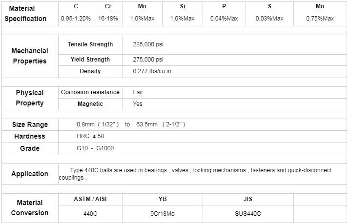 440C Specification